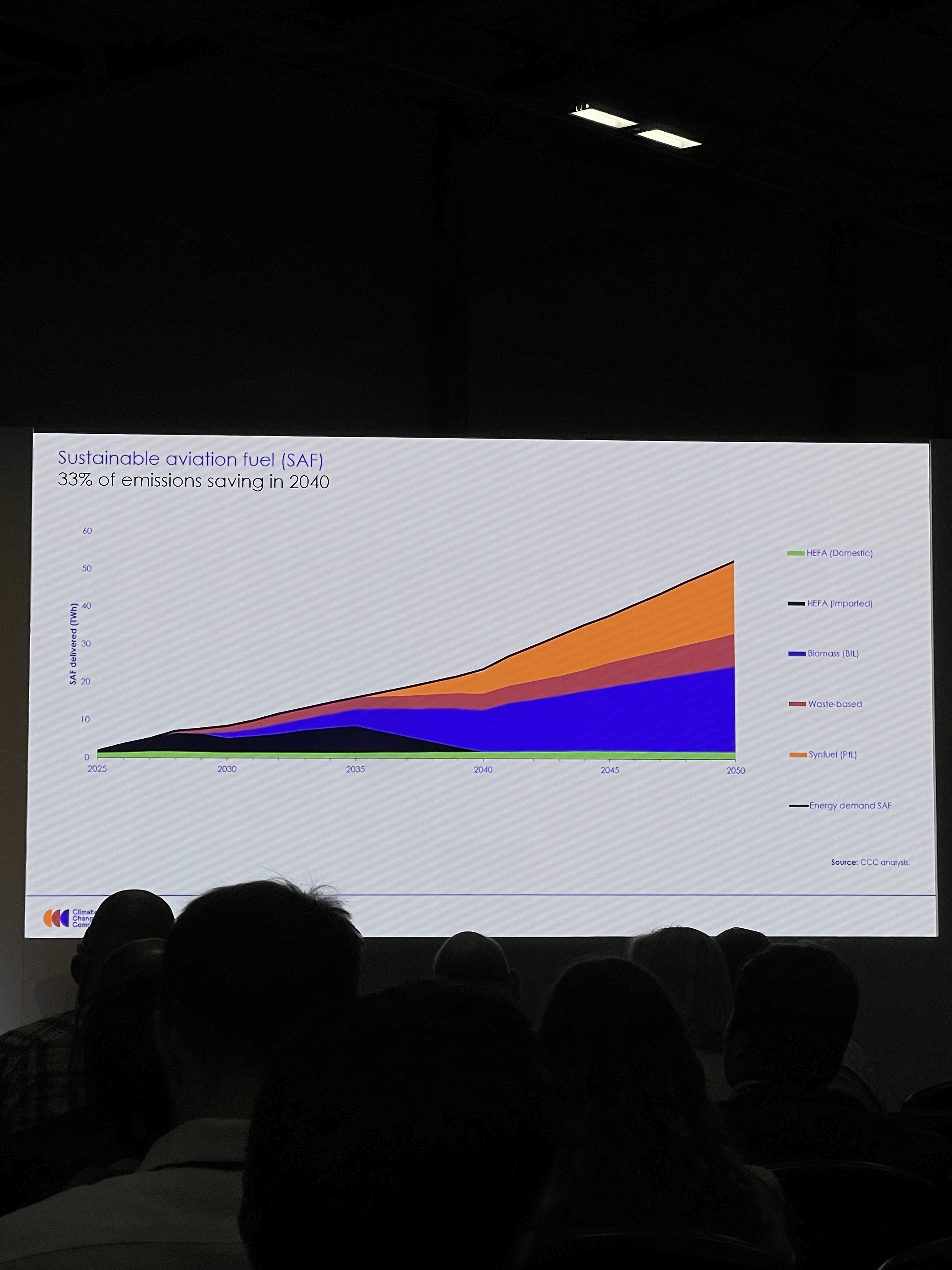 Sustainable Skies World Summit 2025